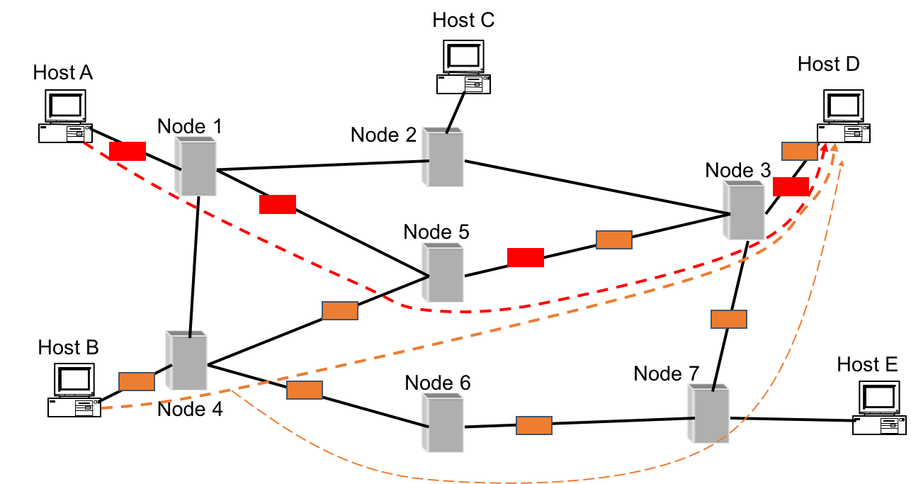 Бесплатный node хостинг. Принцип коммутации пакетов. Коммутация пакетов (Packet Switching);. Коммутация каналов и пакетов схема. Сети с коммутацией каналов.